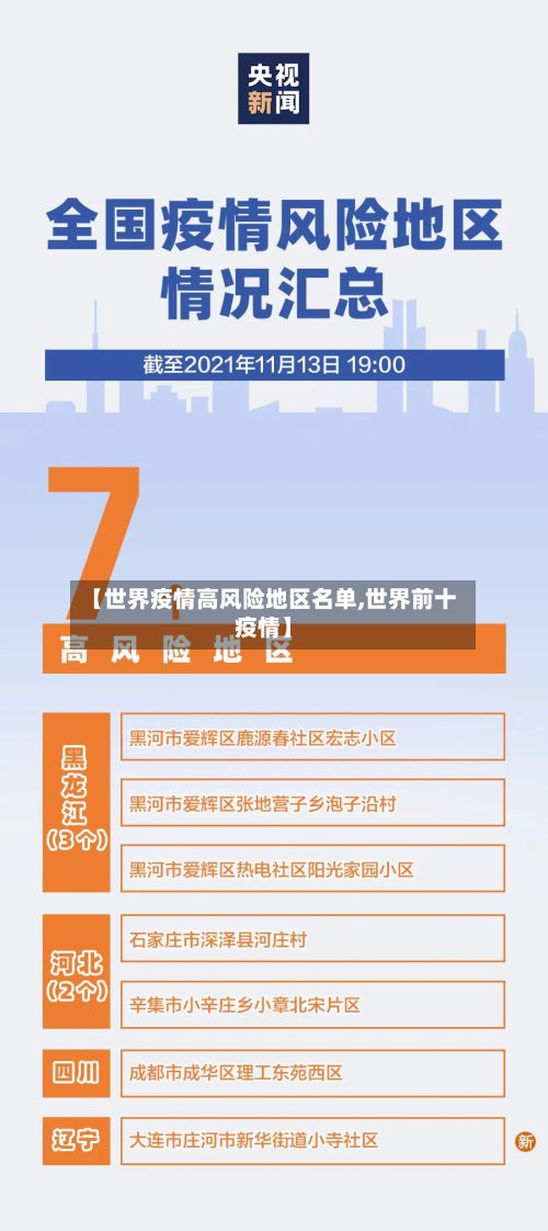 【世界疫情高风险地区名单,世界前十疫情】-第2张图片
