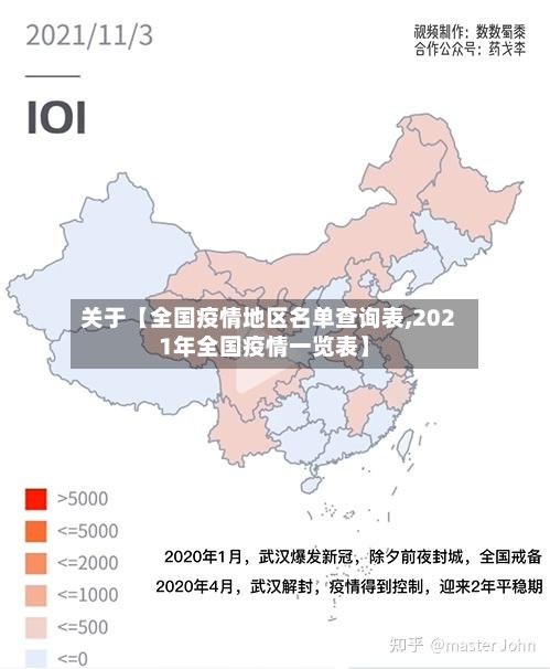 关于【全国疫情地区名单查询表,2021年全国疫情一览表】