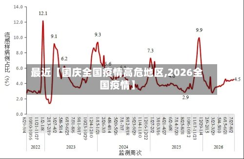 最近【国庆全国疫情高危地区,2026全国疫情】