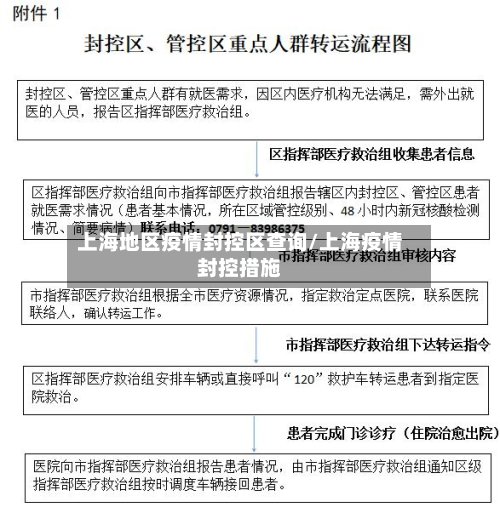上海地区疫情封控区查询/上海疫情封控措施-第3张图片