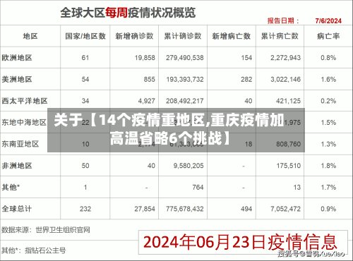 关于【14个疫情重地区,重庆疫情加高温省略6个挑战】