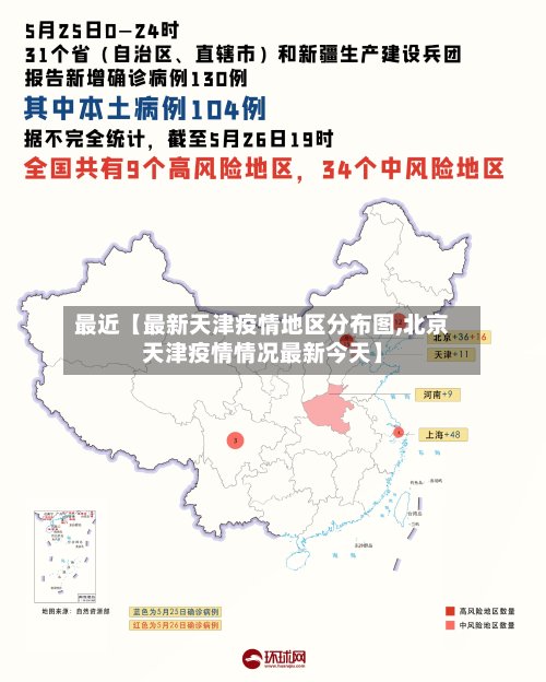 最近【最新天津疫情地区分布图,北京天津疫情情况最新今天】-第2张图片