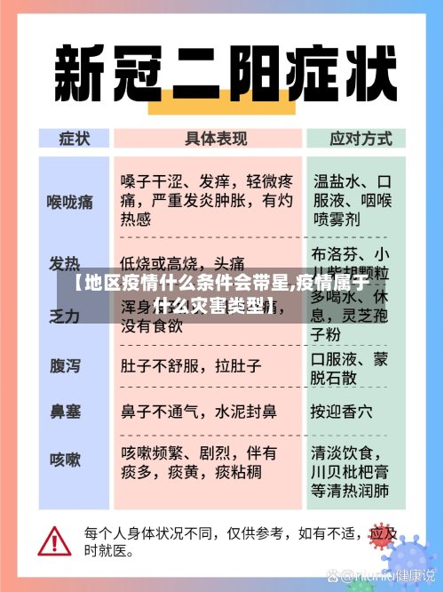 【地区疫情什么条件会带星,疫情属于什么灾害类型】
