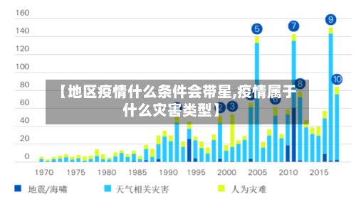 【地区疫情什么条件会带星,疫情属于什么灾害类型】-第2张图片