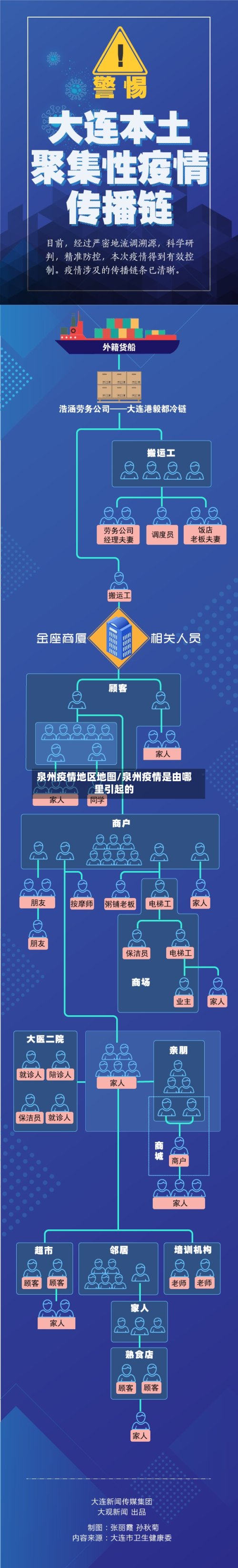 泉州疫情地区地图/泉州疫情是由哪里引起的-第2张图片