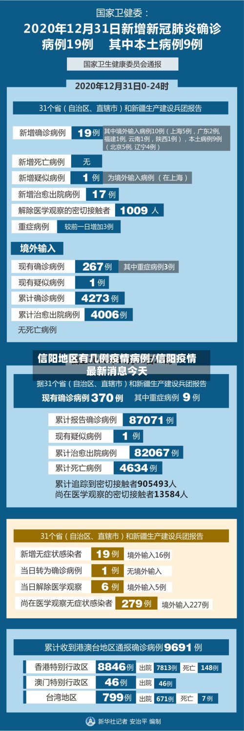 信阳地区有几例疫情病例/信阳疫情最新消息今天