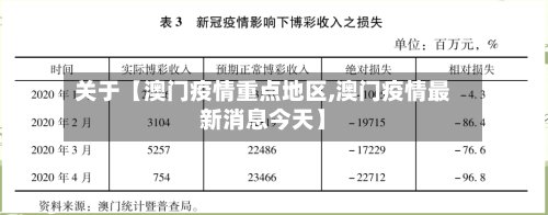 关于【澳门疫情重点地区,澳门疫情最新消息今天】