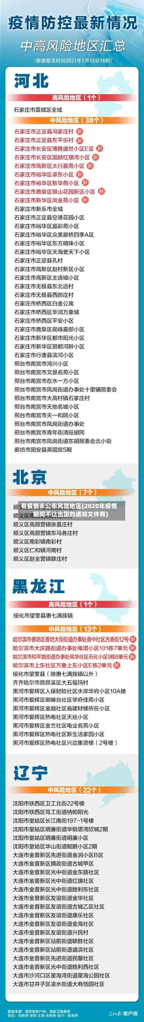 有疫情未公布风险地区(2020年疫情期间不让出国的通知文件有)-第3张图片