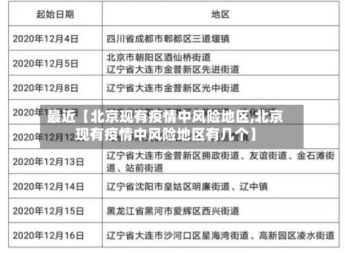 最近【北京现有疫情中风险地区,北京现有疫情中风险地区有几个】-第2张图片