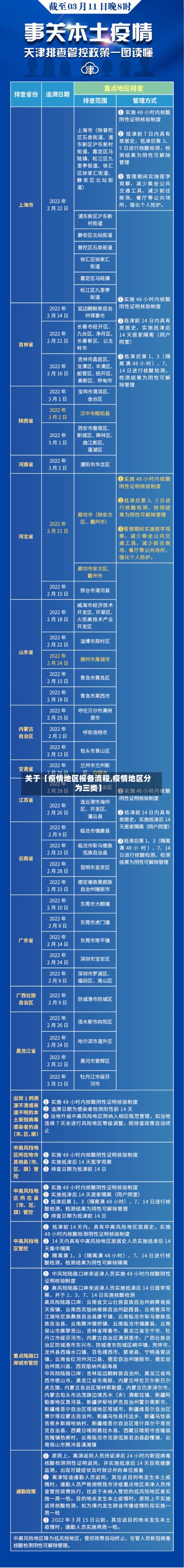 关于【疫情地区报备流程,疫情地区分为三类】