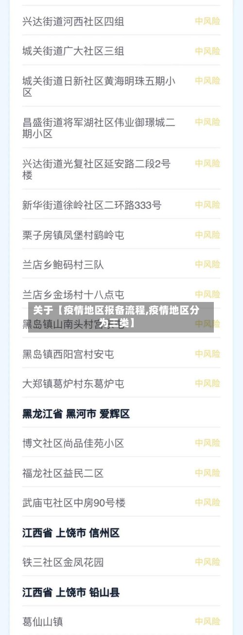 关于【疫情地区报备流程,疫情地区分为三类】-第2张图片