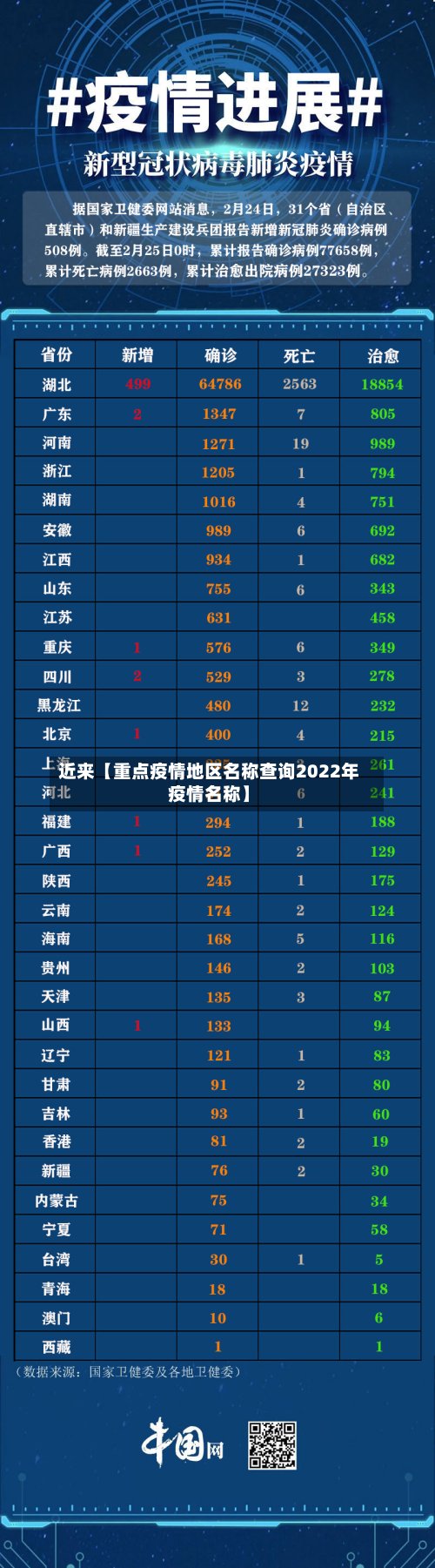 近来【重点疫情地区名称查询2022年疫情名称】-第2张图片