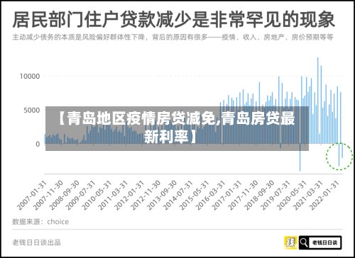 【青岛地区疫情房贷减免,青岛房贷最新利率】