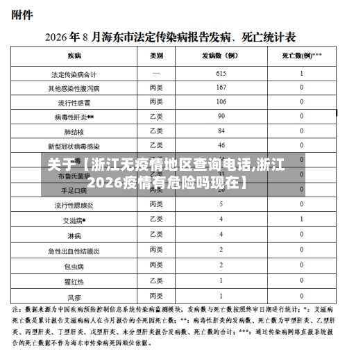 关于【浙江无疫情地区查询电话,浙江2026疫情有危险吗现在】