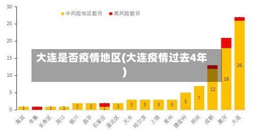 大连是否疫情地区(大连疫情过去4年)