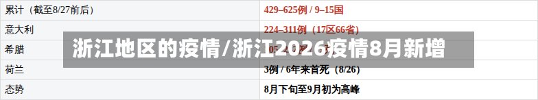 浙江地区的疫情/浙江2026疫情8月新增