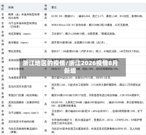浙江地区的疫情/浙江2026疫情8月新增-第2张图片