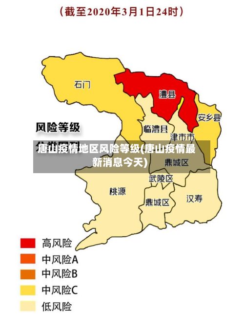 唐山疫情地区风险等级(唐山疫情最新消息今天)-第3张图片