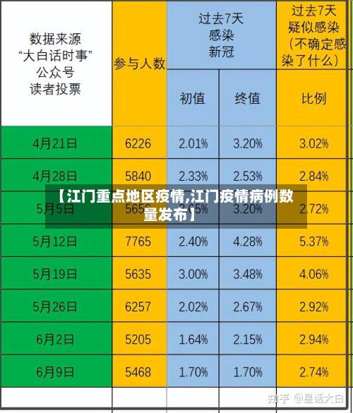 【江门重点地区疫情,江门疫情病例数量发布】-第2张图片