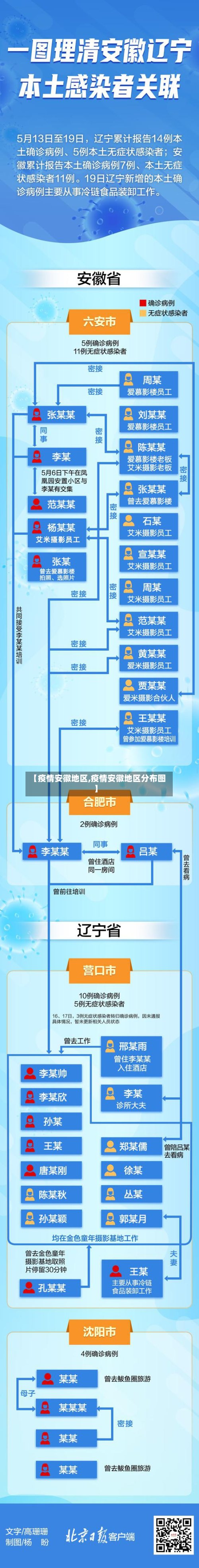 【疫情安徽地区,疫情安徽地区分布图】