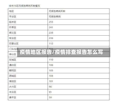 疫情地区报告/疫情排查报告怎么写