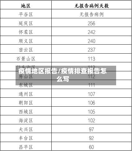 疫情地区报告/疫情排查报告怎么写-第2张图片