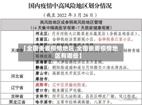 【全国重要疫情地区,全国重要疫情地区有哪些】-第3张图片