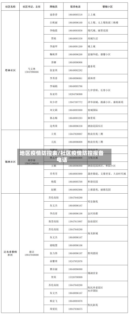 地区疫情防控表/社区疫情防控报备电话