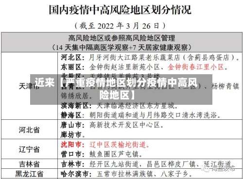 近来【严重疫情地区划分疫情中高风险地区】