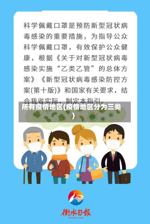 所有疫情地区(疫情地区分为三类)