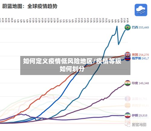 如何定义疫情低风险地区/疫情等级如何划分