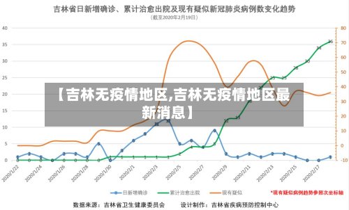 【吉林无疫情地区,吉林无疫情地区最新消息】