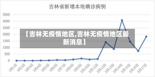 【吉林无疫情地区,吉林无疫情地区最新消息】-第2张图片