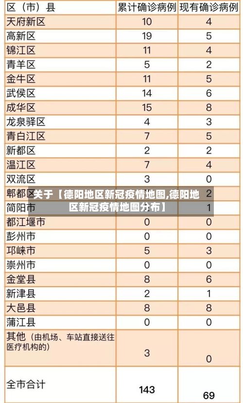 关于【德阳地区新冠疫情地图,德阳地区新冠疫情地图分布】