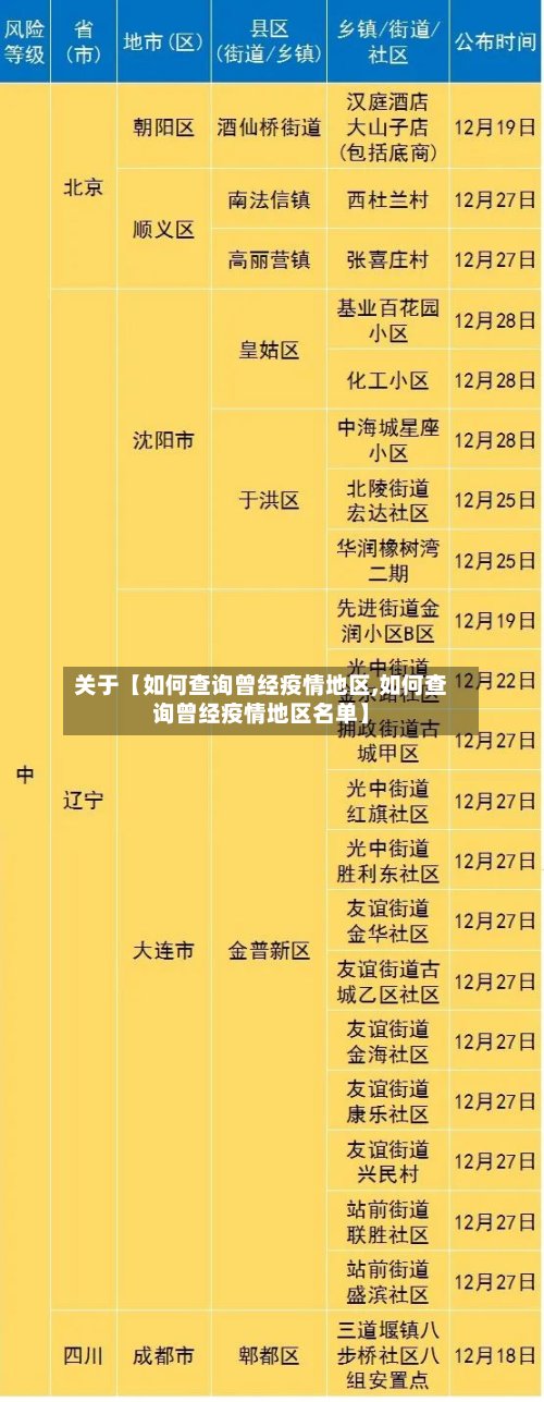 关于【如何查询曾经疫情地区,如何查询曾经疫情地区名单】