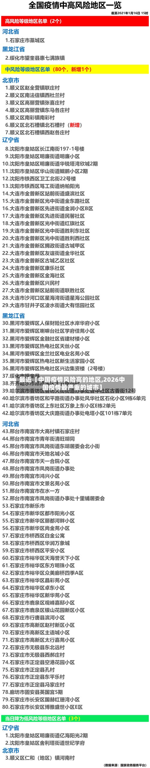 最近【中国疫情风险高的地区,2026中国疫情最严重的城市】-第2张图片