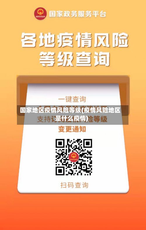 国家地区疫情风险等级(疫情风险地区是什么疫情)