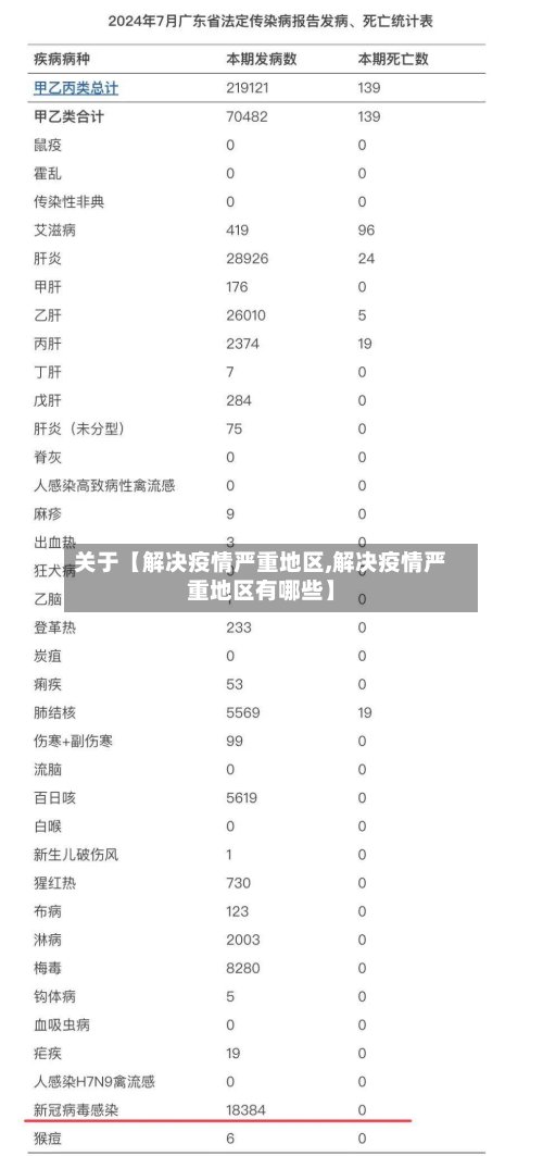 关于【解决疫情严重地区,解决疫情严重地区有哪些】-第2张图片