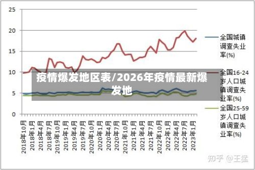疫情爆发地区表/2026年疫情最新爆发地