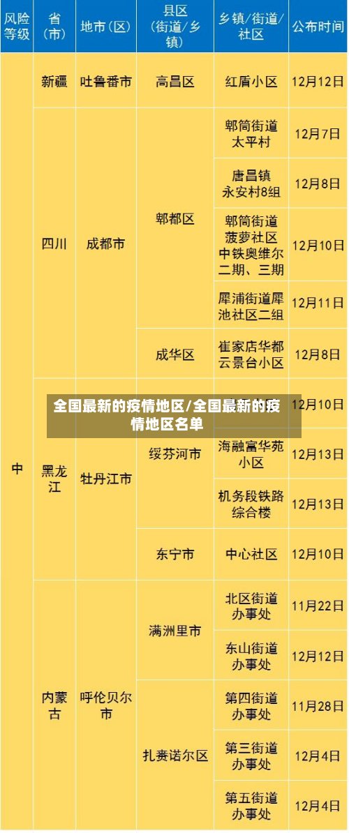 全国最新的疫情地区/全国最新的疫情地区名单