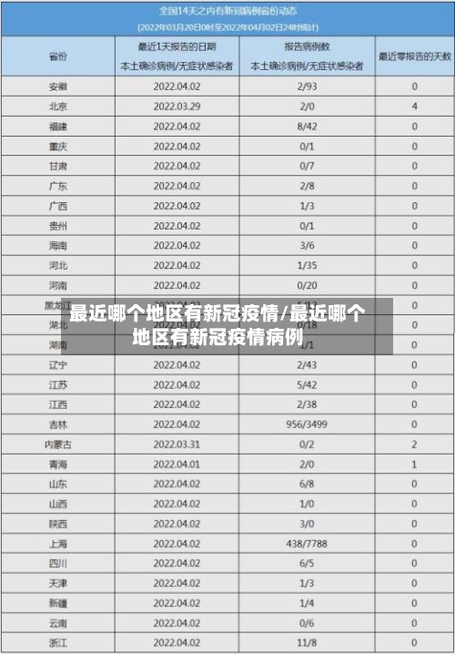 最近哪个地区有新冠疫情/最近哪个地区有新冠疫情病例-第2张图片