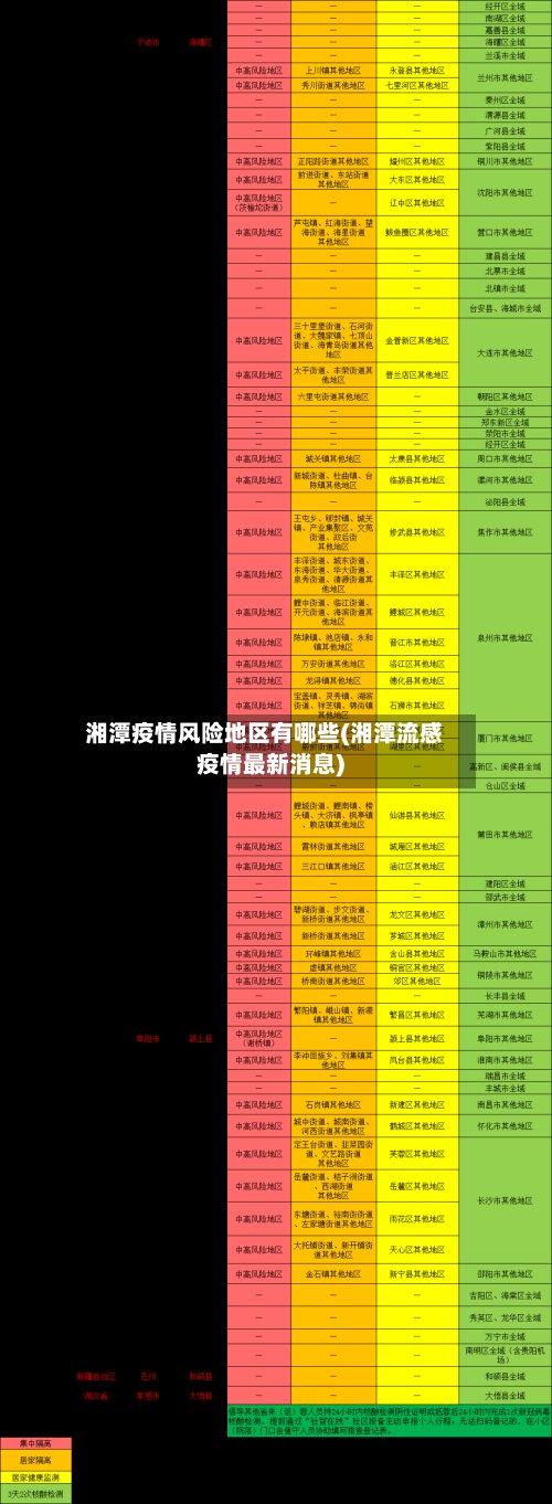 湘潭疫情风险地区有哪些(湘潭流感疫情最新消息)