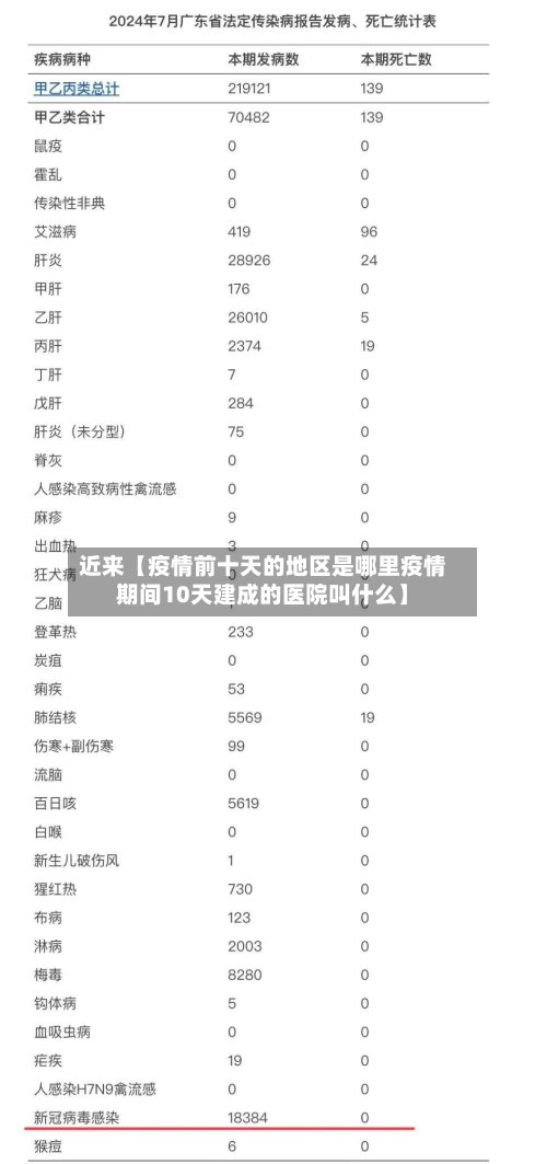 近来【疫情前十天的地区是哪里疫情期间10天建成的医院叫什么】-第2张图片