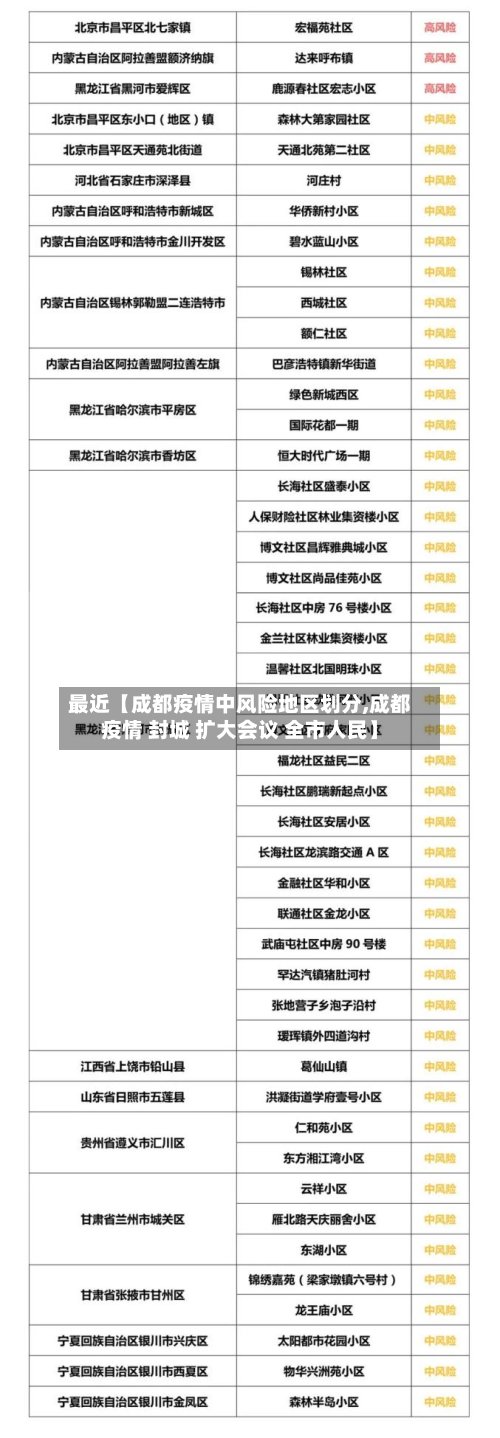 最近【成都疫情中风险地区划分,成都疫情 封城 扩大会议 全市人民】