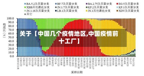 关于【中国几个疫情地区,中国疫情前十工厂】-第2张图片