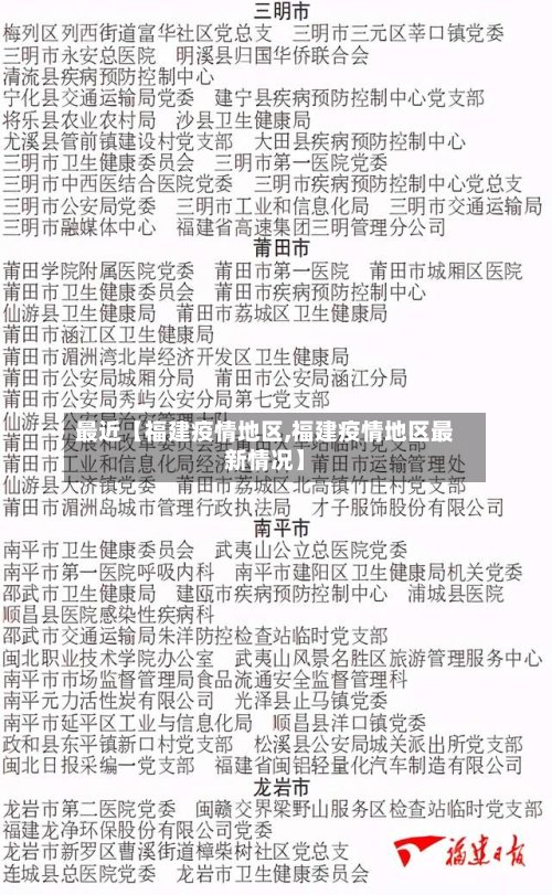最近【福建疫情地区,福建疫情地区最新情况】