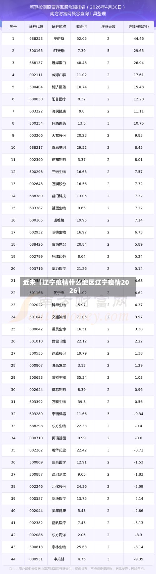 近来【辽宁疫情什么地区辽宁疫情2026】-第2张图片
