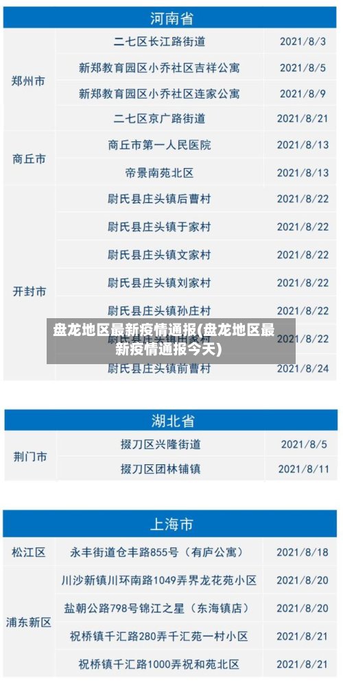 盘龙地区最新疫情通报(盘龙地区最新疫情通报今天)-第2张图片