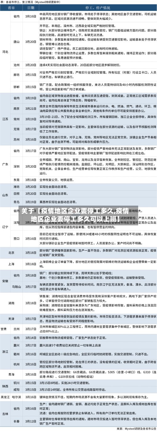 关于【疫情地区企业要停工多久,疫情地区企业要停工多久可以上班】-第2张图片