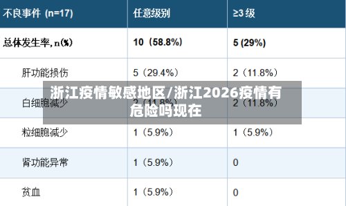 浙江疫情敏感地区/浙江2026疫情有危险吗现在